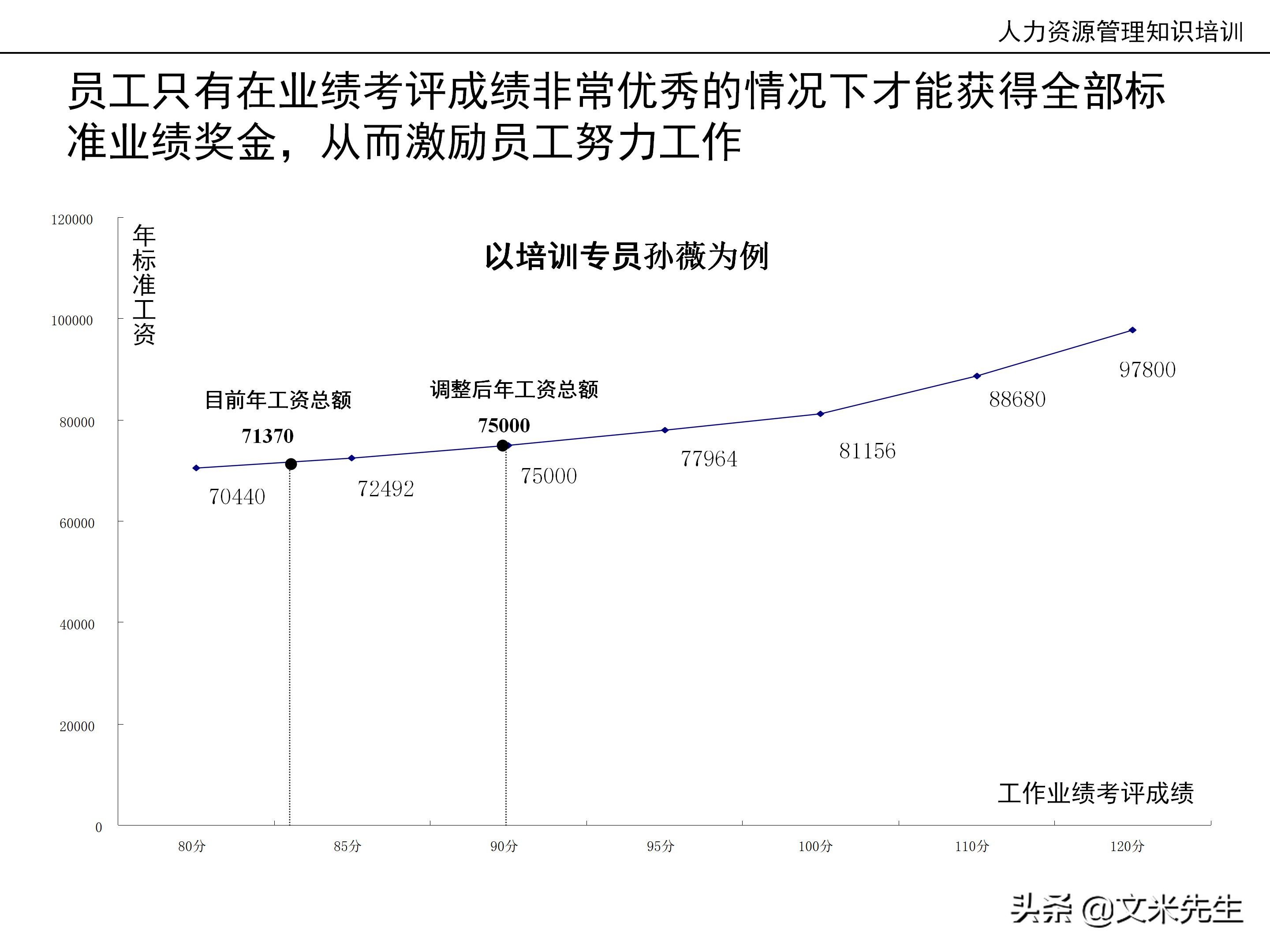 国内知名咨询公司课件：177页人力资源管理知识培训（内部版）