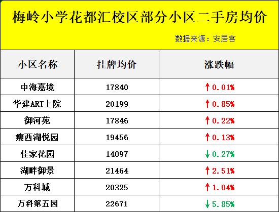 扬州学区房二手房,扬州热门学区房