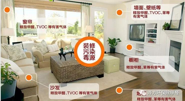 甲醛中度污染对孕妇的影响,孕妇甲醛超标胎儿乱动