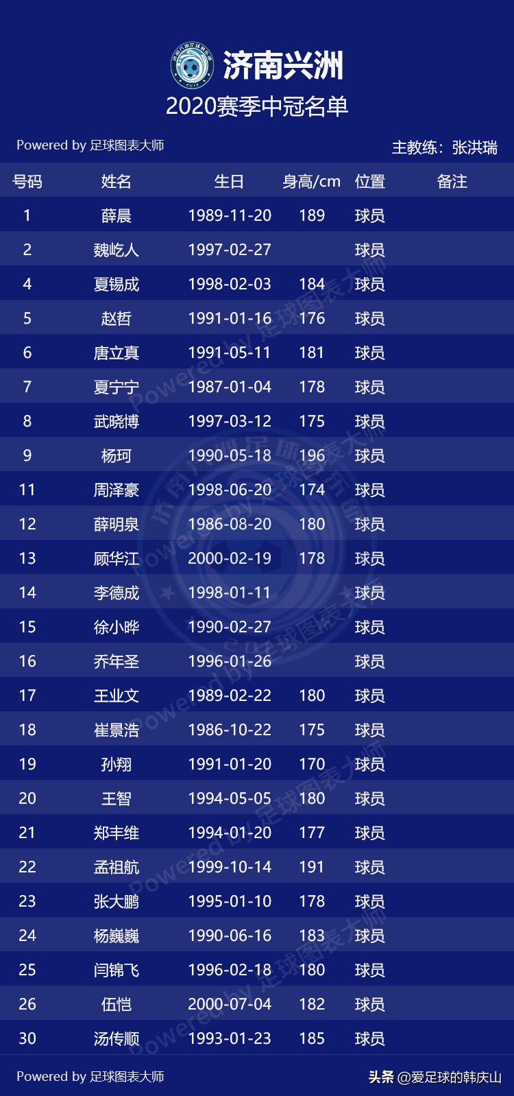 2020中冠联赛名单,2020年中冠联赛排名
