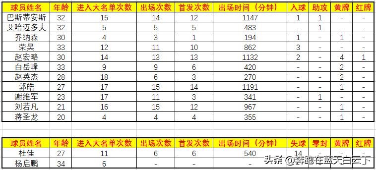 2019天津泰达球员,球员加盟天津泰达