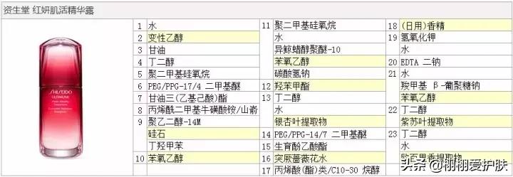 资生堂红腰子精华液抗衰老吗,资生堂红腰子精华液能抗氧化吗