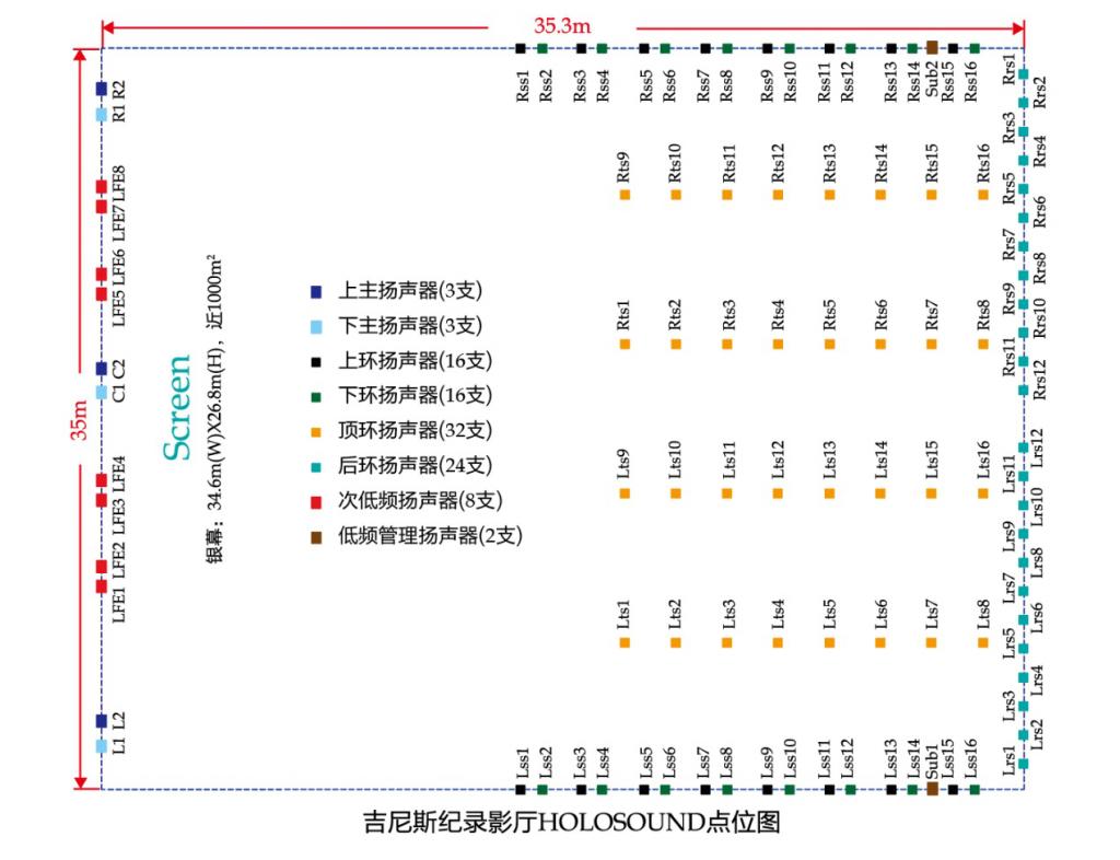 holosound是什么,holosound