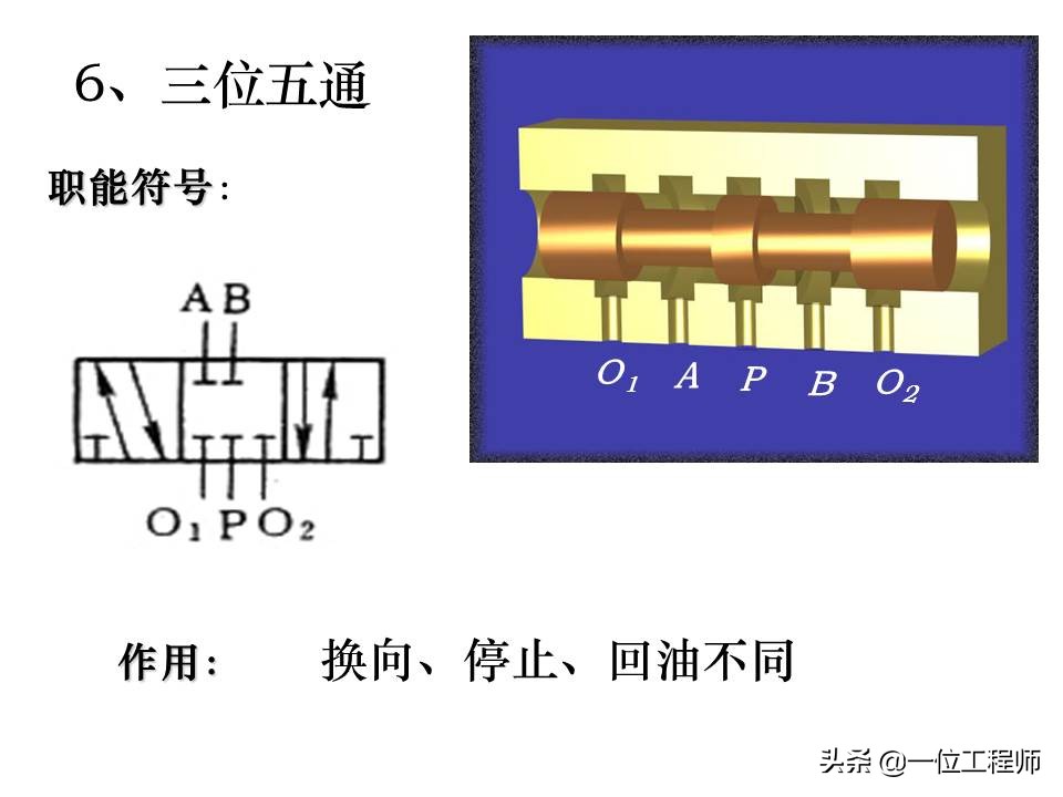 液压控制阀的作用原理，64页内容介绍方向控制阀，值得学习