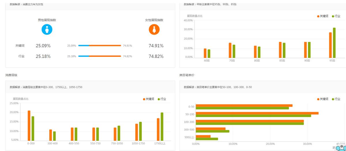 淘宝新品上架多久可以开直通车,淘宝新品多久可以开直通车