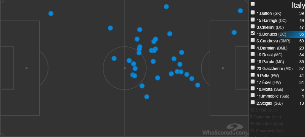 战术观察｜3大于4？孔蒂“三后卫”战术风格的成功密码