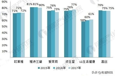 天津康婷曝光,康婷收入真实吗