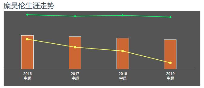 姜至鹏并未跟随深足训练,深足新援加盟名单