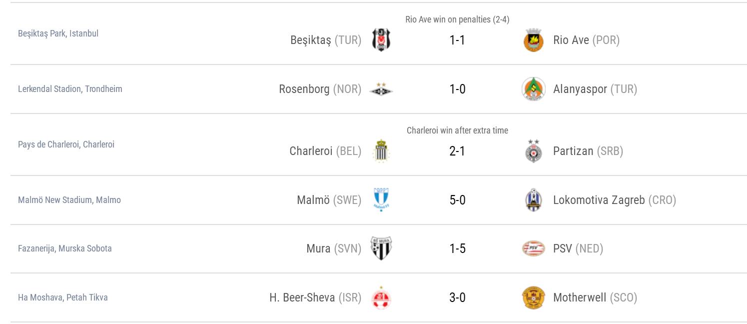 欧联杯2018季小组赛第五轮前瞻,欧联杯半决赛米兰比分