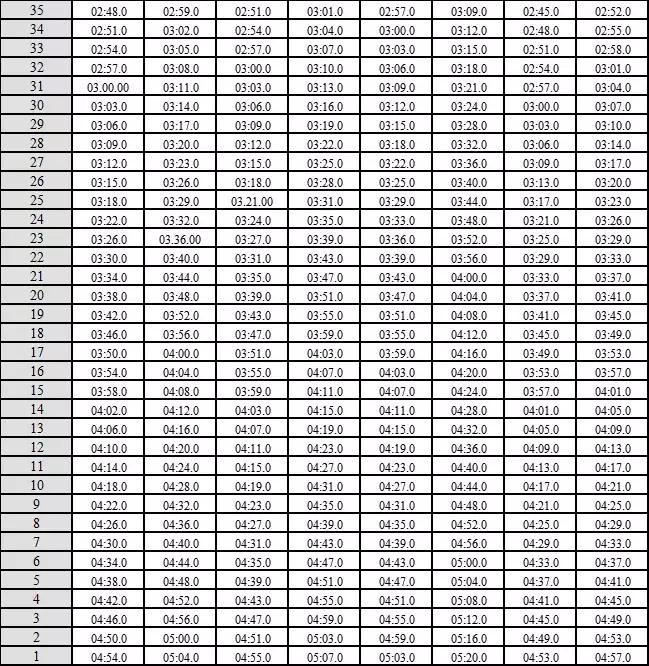 广东省高考体育术科计算公式,广东2021体育术科考试评分标准
