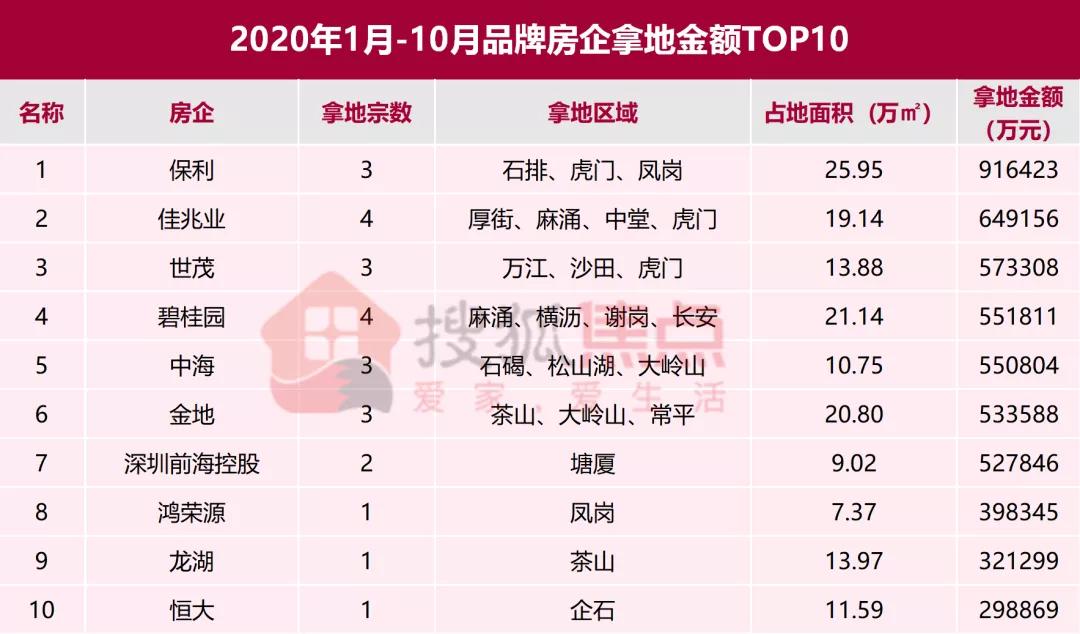 东莞未来5年房价会下降吗,广东东莞房价是涨了还是降了