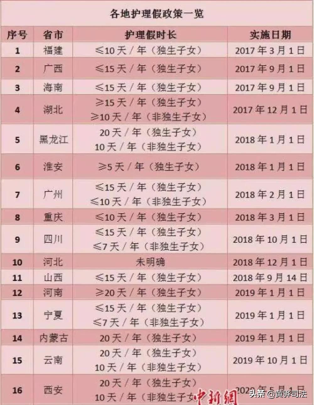 2020这些假期是你该有的权利（二）