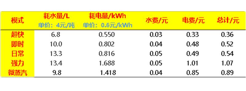 海尔洗碗机cn13,海尔553多少钱买合适