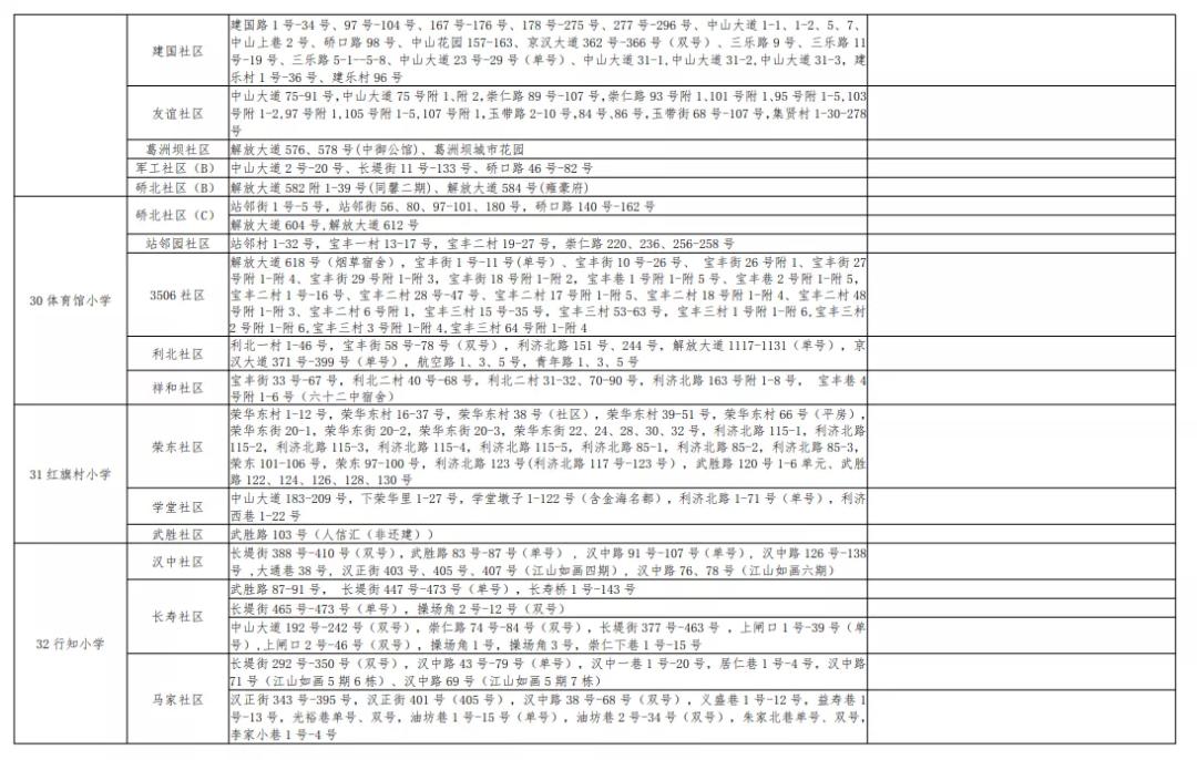 武汉幼升小对口划片,武汉洪山区小学对口划片一览表