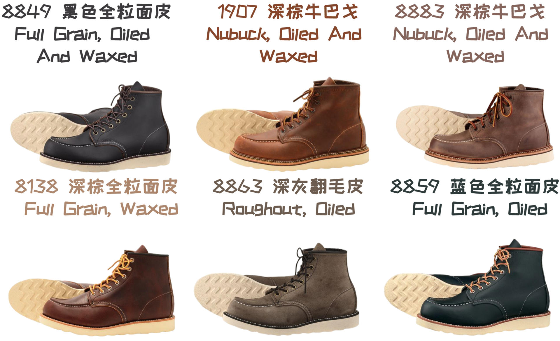 一双能穿很久的皮靴｜RedWing全系介绍
