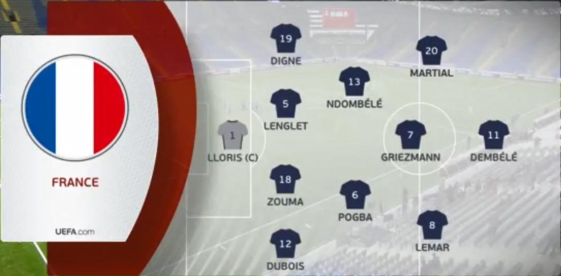 2-0，卫冕冠军轻取鱼腩队！2亿巨星尴尬失点，世预赛迎来首胜