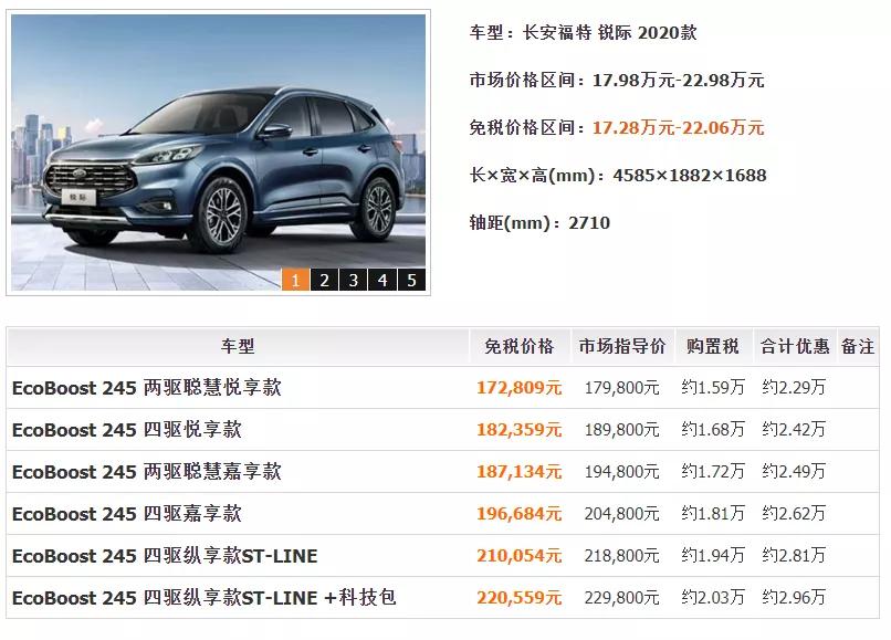 这样买车最高竟然能省20多万？免税车政策你必须来了解一下