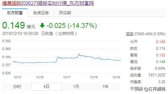 福晟集团破产申请,破产疑云