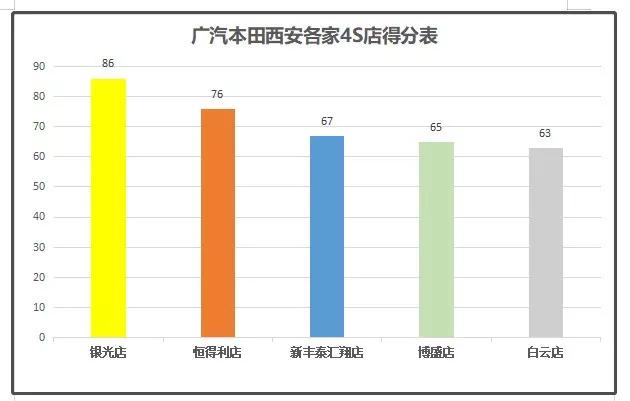 广本2023年的销量如何,广本2021销量