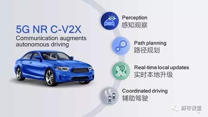 关于车联网最强科普,车联网常识大全