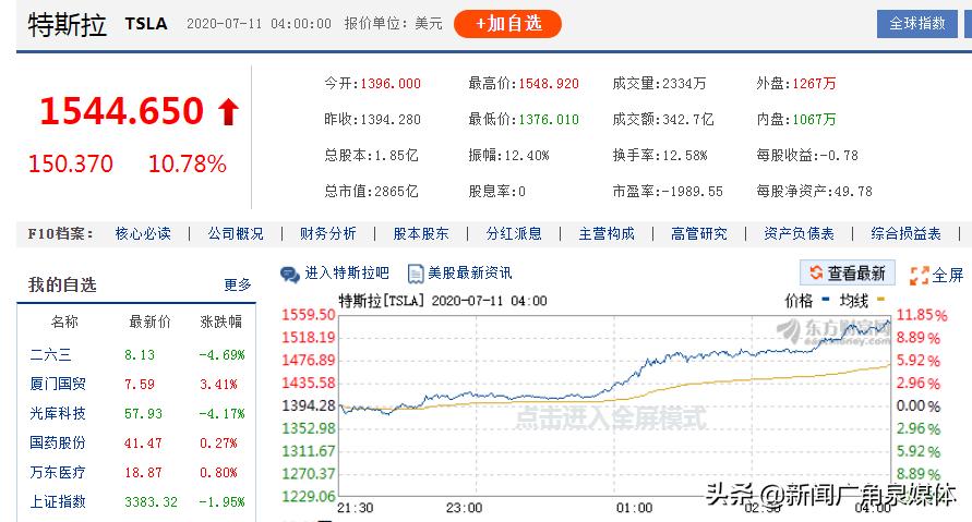 特斯拉市值登顶传统车企该害怕吗,恒大汽车超越特斯拉有何底气