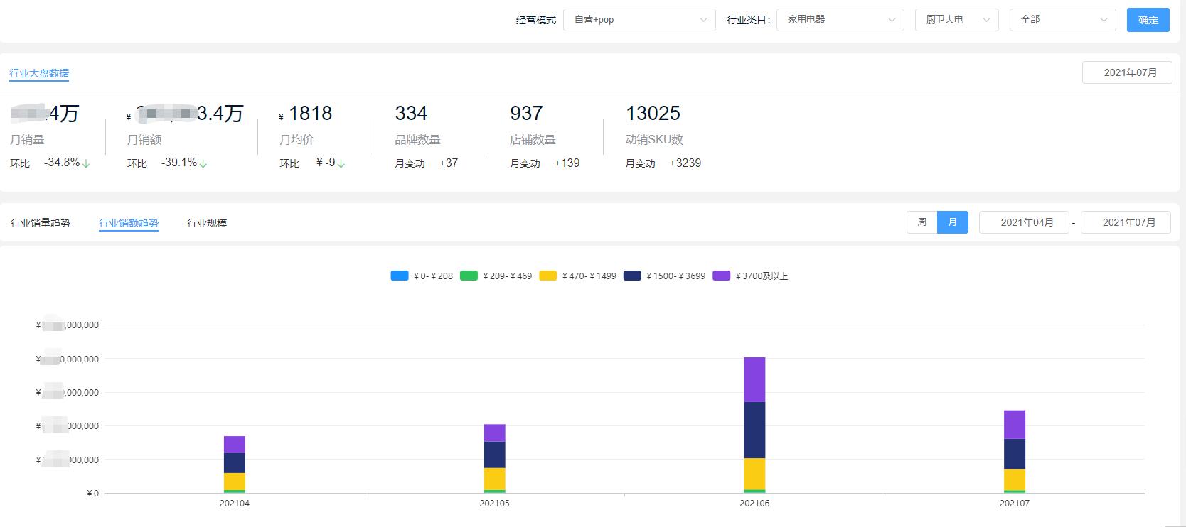 洗碗机煤气灶油烟机哪个好,5千预算油烟机燃气灶洗碗机