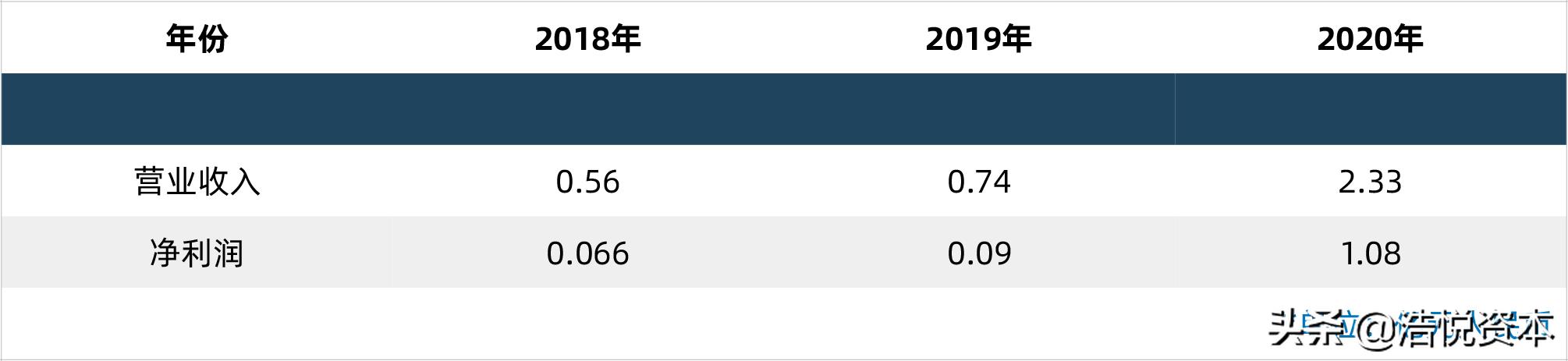 口服胰岛素新药,口服药物与免疫治疗