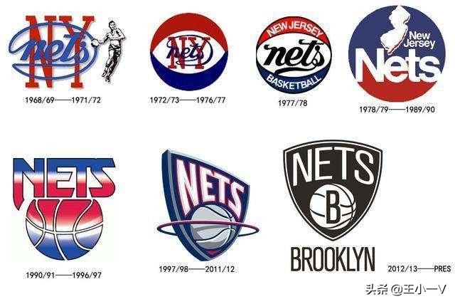 nba队标演变,nba队史纪录