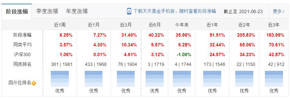 工银养老产业股票基金分析,工银瑞信养老基金赵蓓