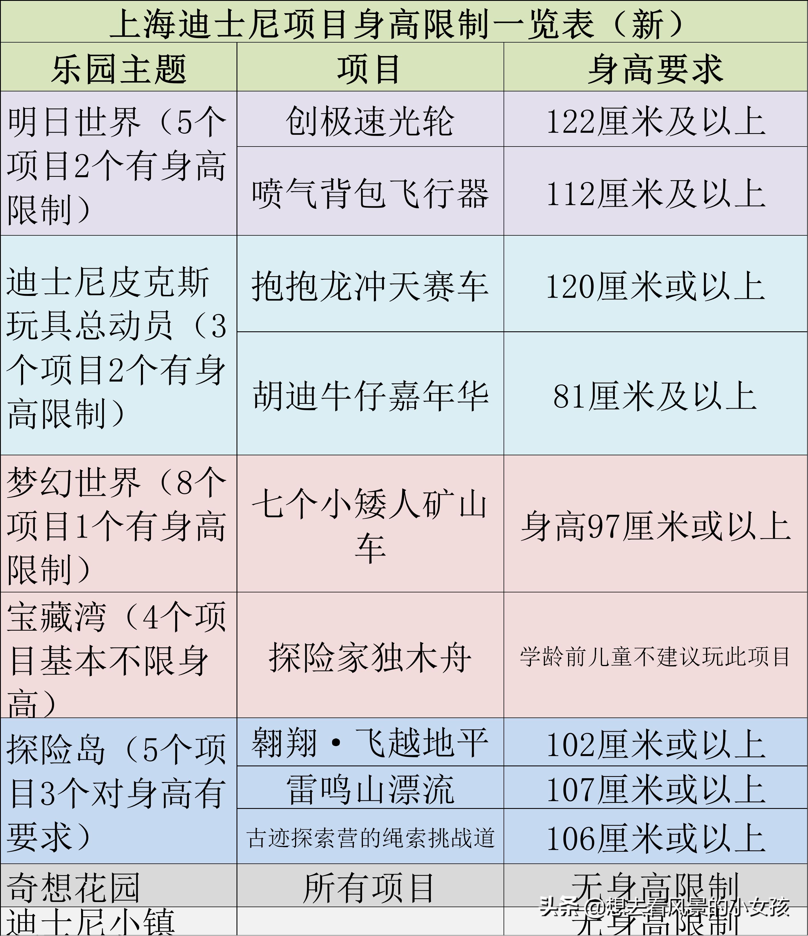 上海迪士尼飞跃地平线身高限制,上海迪士尼游玩项目身高限制