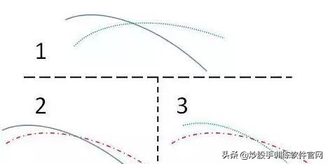 一个故事告诉你，“傻瓜式”炒股为何能赚钱？写给所有亏钱的朋友