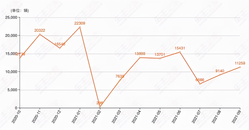 桑塔纳2012款,桑塔纳旅行版2012