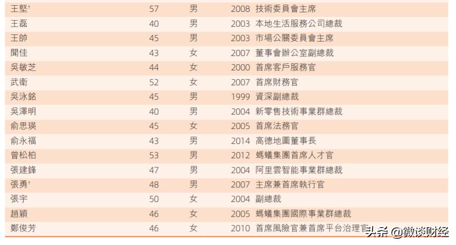 张勇谈马云退休接任,马云卸任张勇接任有什么看法
