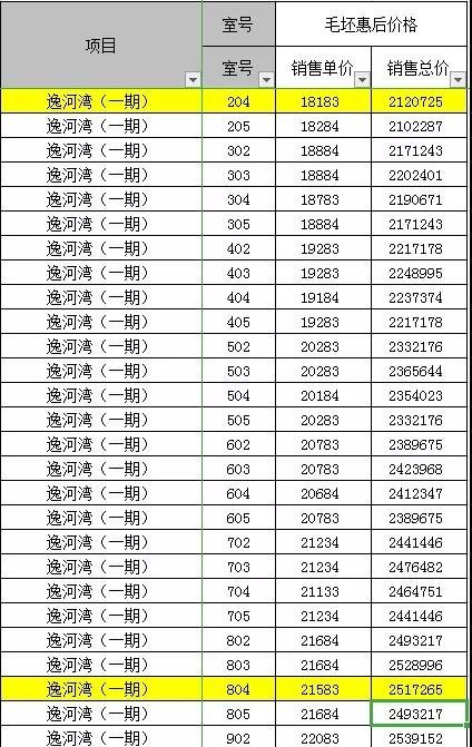 温州君悦339房价是多少钱,温州君悦339还剩多少套房子