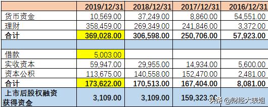 鐩戠鍗忓悓骞冲彴鍙屽叕绀哄瓨鍦ㄧ殑闂,鐩戠闂鍑戒弗閲嶅悧