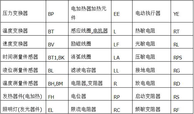 电气图纸入门基础知识常识,零基础快速看懂电气图