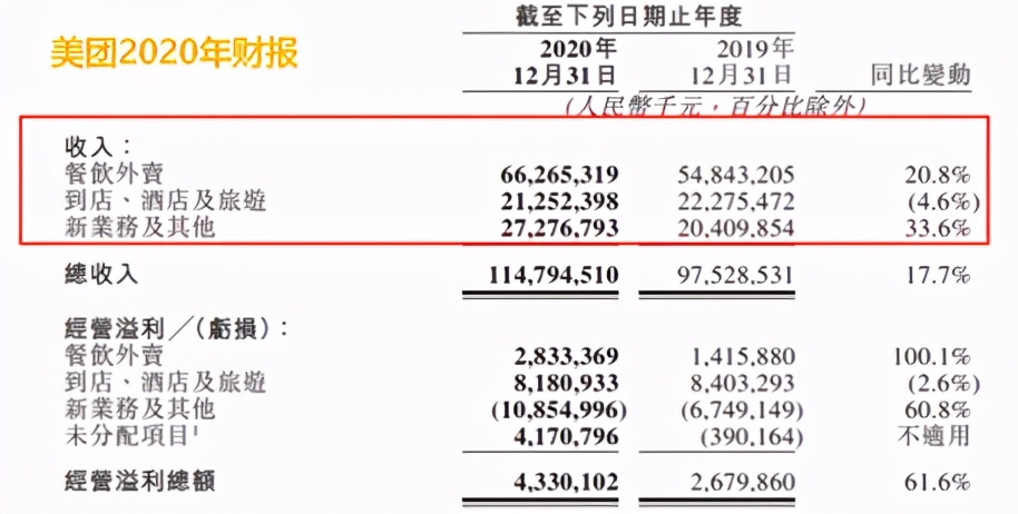 滴滴平台抽成怎么有多有少,滴滴首次公布平均抽成
