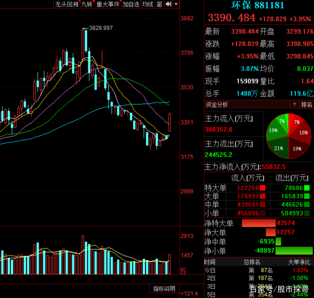 环保整治概念股,十大环保概念股