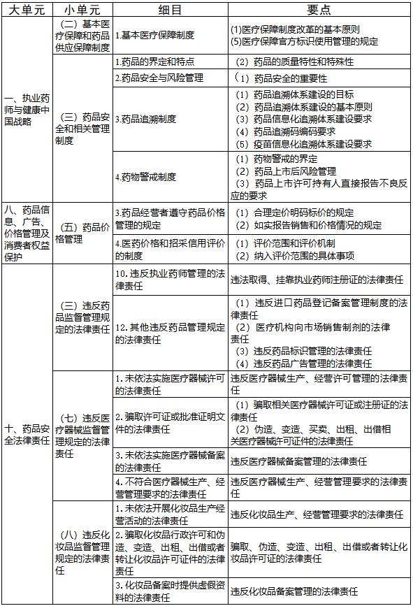 执业药师能报名的专业,青海执业药师的报名时间