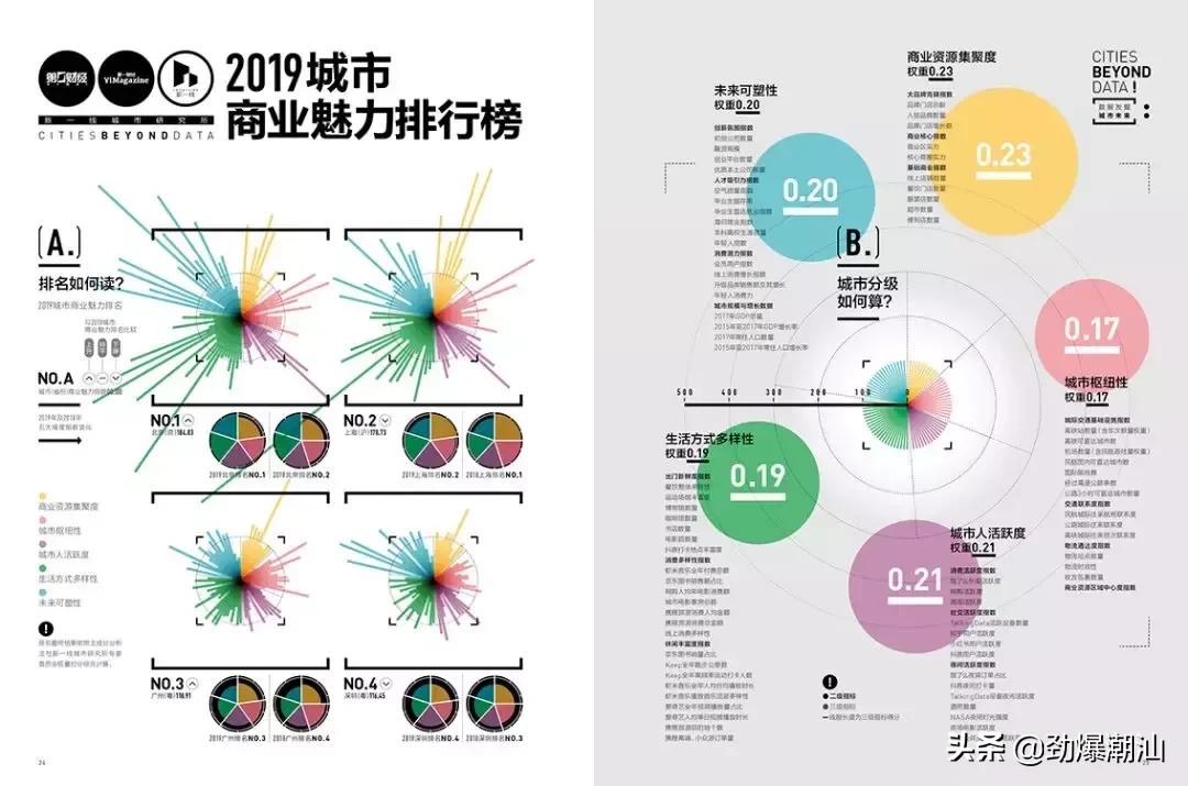 一二三四线城市划分标准,一二三四线城市名单广东