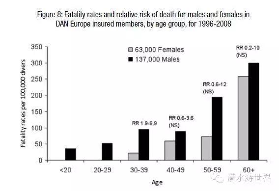 潜水怎么知道潜水深度,潜水都有什么危险如何解决