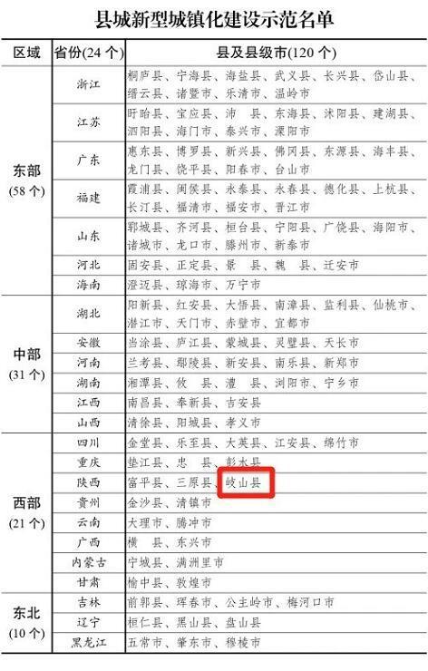 宝鸡电动自行车挂牌照,宝鸡电动自行车上牌最新规定