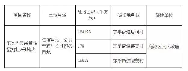 今年厦门岛内思明要拆的地方,思明区五年内拆迁名单