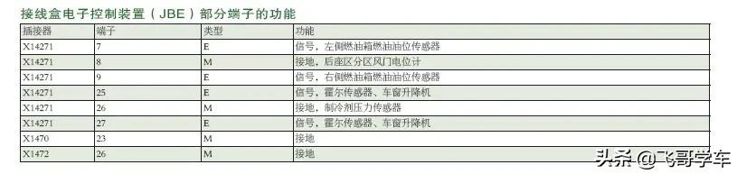 宝马x5加油后油表不动什么原因,宝马x5油表显示0能开几公里