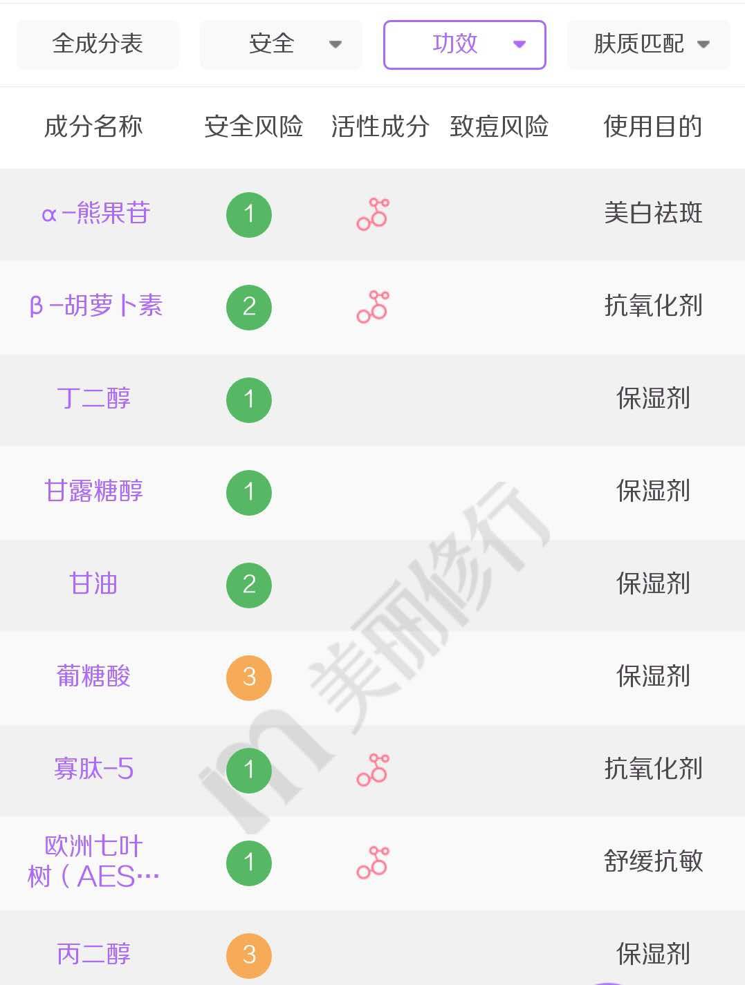 美白熊果苷真的有效吗,含维生素c熊果苷成分的美白产品