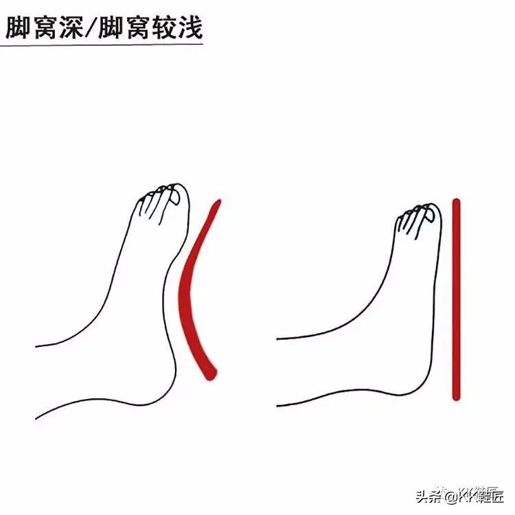 干货篇|高跟鞋怎么挑才舒适？