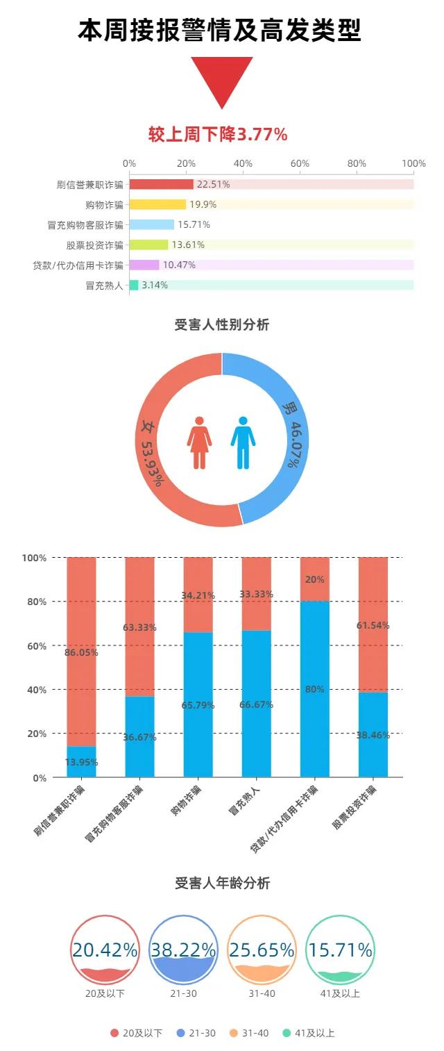 南通一男子被骗,一夜暴富赔钱案例