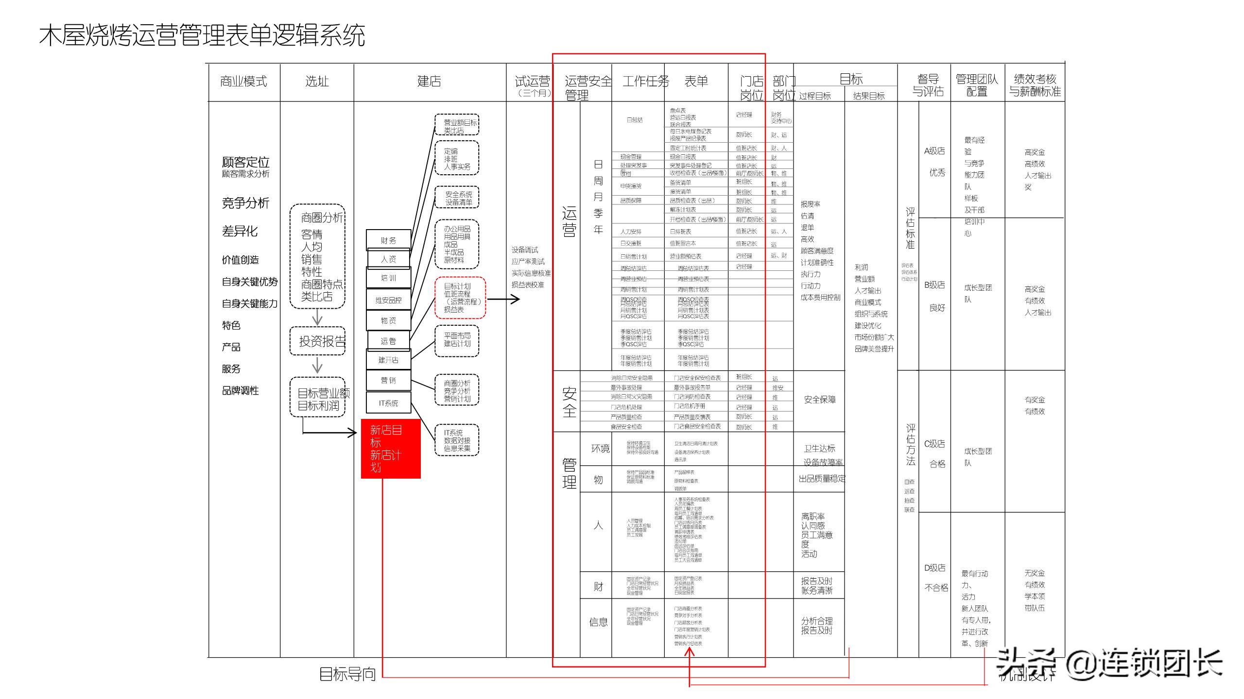 木屋烧烤哪家才是正宗,木屋烧烤只做直营不加盟