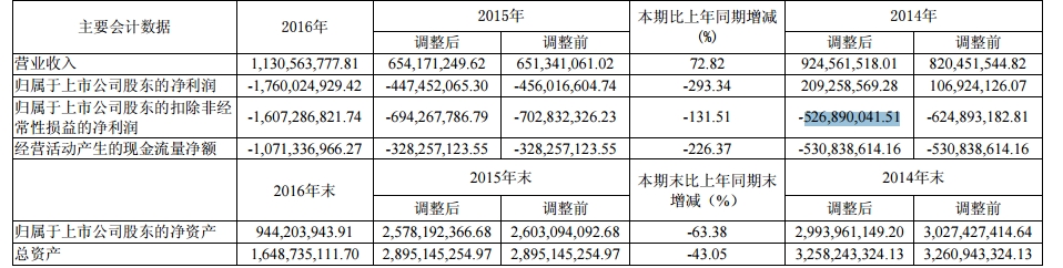 大智慧董事长张长虹现状,大智慧里的张长虹放出来了吗
