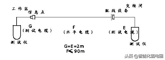 综合布线施工工艺标准有哪些,监控综合布线施工方案